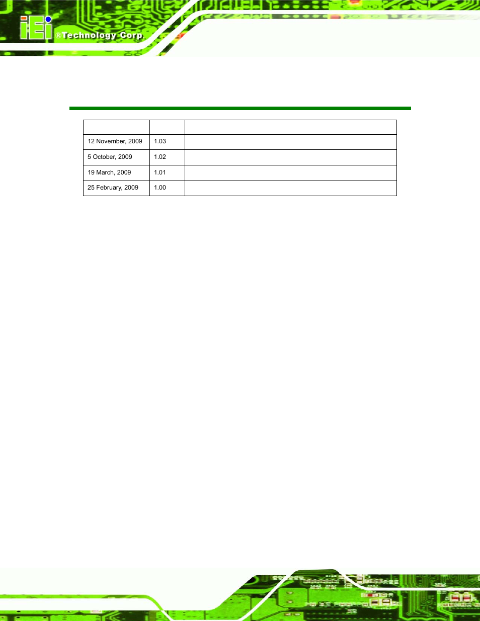Revision | IEI Integration AFL-xxA-N270-Series v1.03 User Manual | Page 2 / 171