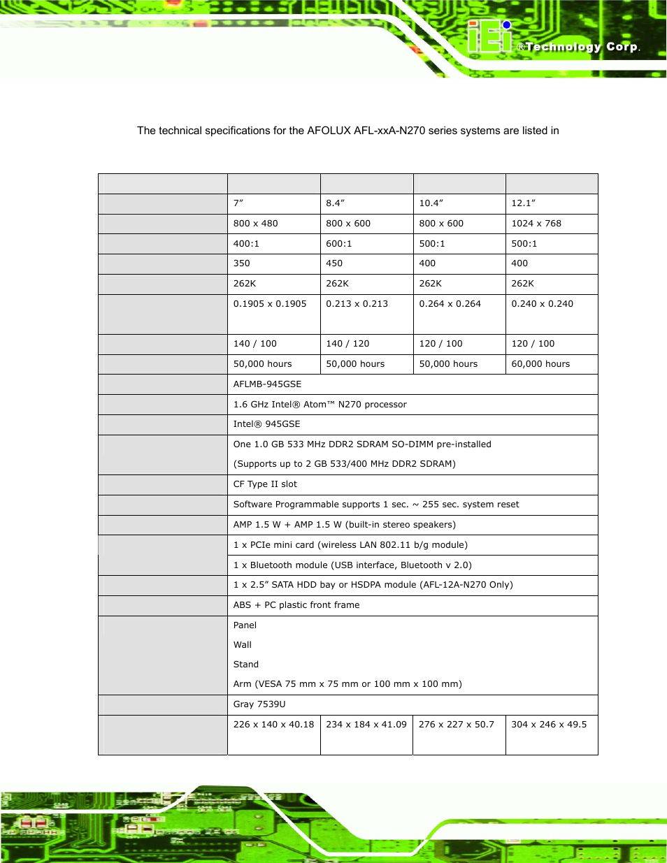 4 system specifications, Ystem, Pecifications | Afl-xxa-n270 series panel pc page 7 | IEI Integration AFL-xxA-N270-Series v1.03 User Manual | Page 23 / 171