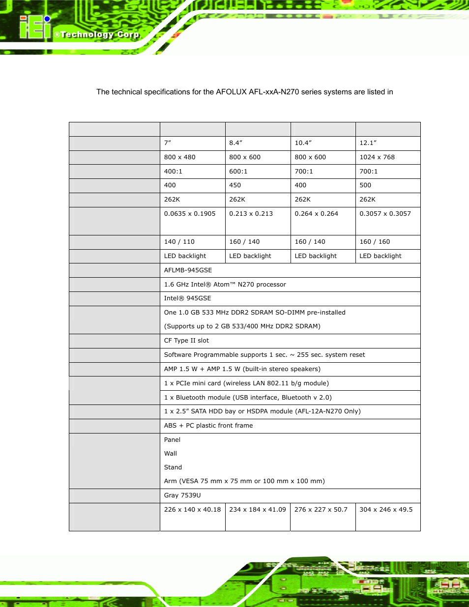 4 system specifications, Ystem, Pecifications | Afl-xxa-n270 series panel pc page 8 | IEI Integration AFL-xxA-N270-Series v2.00 User Manual | Page 23 / 171