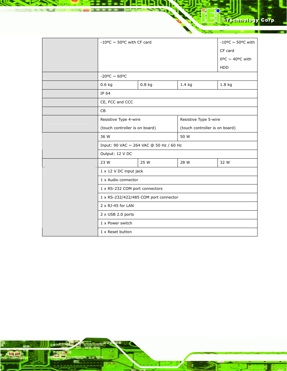 Afl-xxa-n270 series panel pc page 9 | IEI Integration AFL-xxA-N270-Series v2.00 User Manual | Page 24 / 171