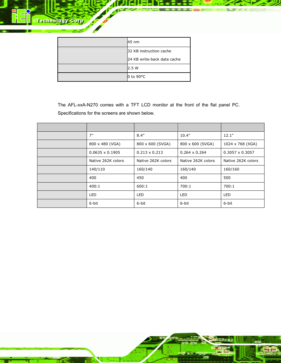 A.3 screen specifications, Creen, Pecifications | IEI Integration AFL-xxA-N270-Series v2.11 User Manual | Page 148 / 170