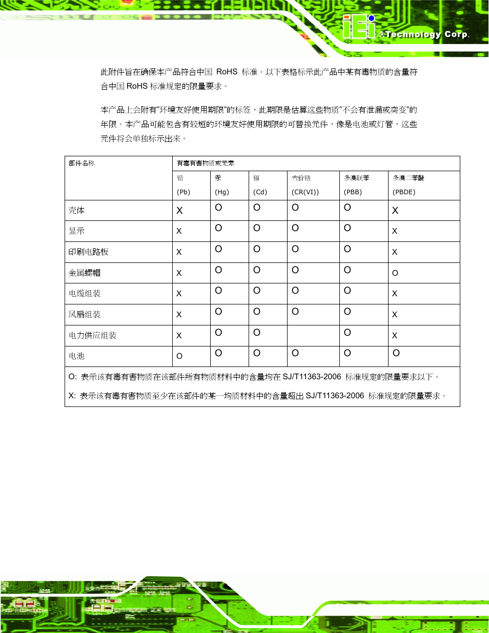 IEI Integration AFL-xxA-N270-Series v2.11 User Manual | Page 167 / 170