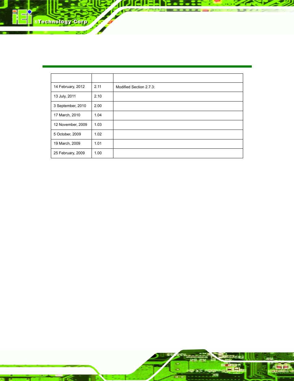 Revision, Afl-xxa-n270 series panel pc page ii | IEI Integration AFL-xxA-N270-Series v2.11 User Manual | Page 2 / 170