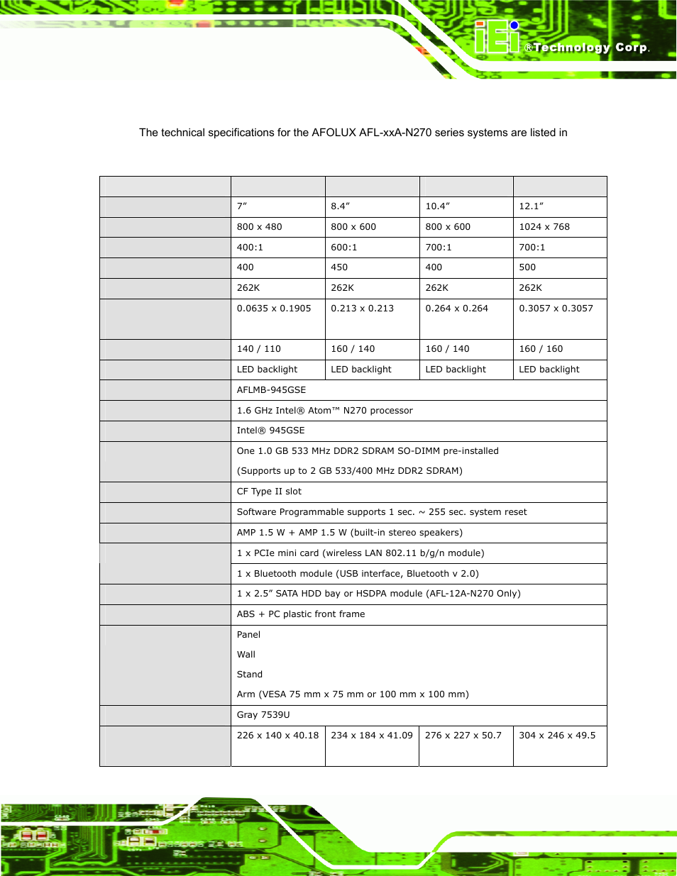 4 system specifications, Ystem, Pecifications | Afl-xxa-n270 series panel pc page 7 | IEI Integration AFL-xxA-N270-Series v2.11 User Manual | Page 21 / 170