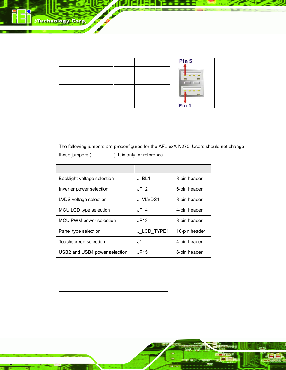 6 usb 2.0 connectors (usb3), 4 preconfigured jumper settings, 1 backlight voltage selection jumper (j_bl1) | IEI Integration AFL-xxA-N270-Series v2.30 User Manual | Page 156 / 182