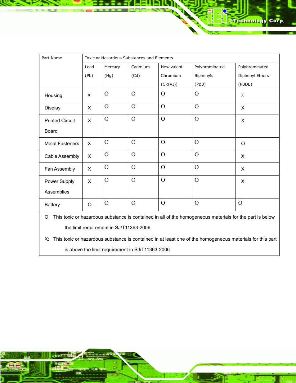IEI Integration AFL-LX-Series v2.01 User Manual | Page 121 / 122