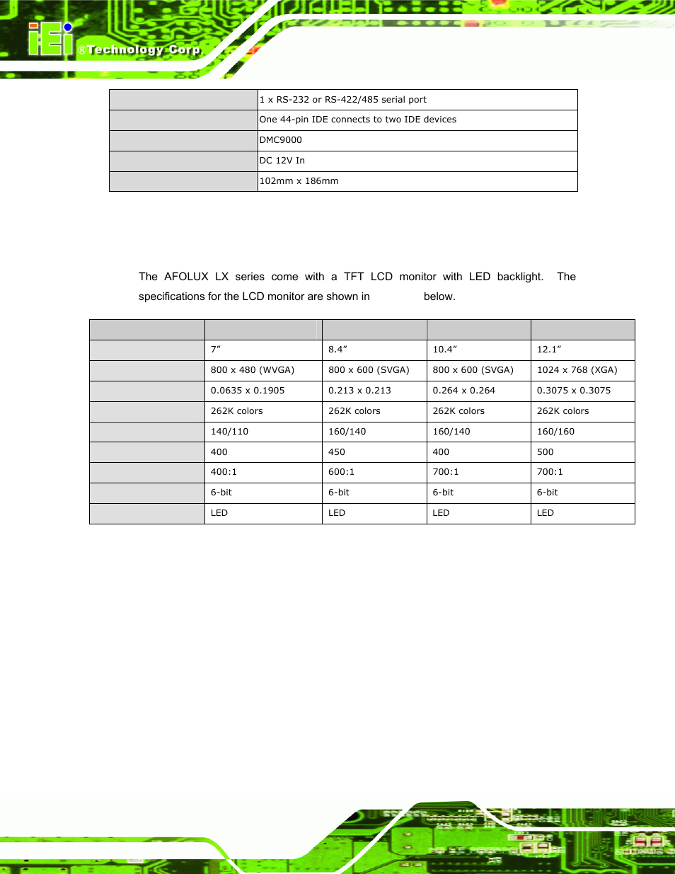 4 flat panel screen specifications, Table 1-3: motherboard specifications, Table 1-4: tft lcd monitor specifications | Afolux lx series flat panel pc page 20 | IEI Integration AFL-LX-Series v2.01 User Manual | Page 20 / 122