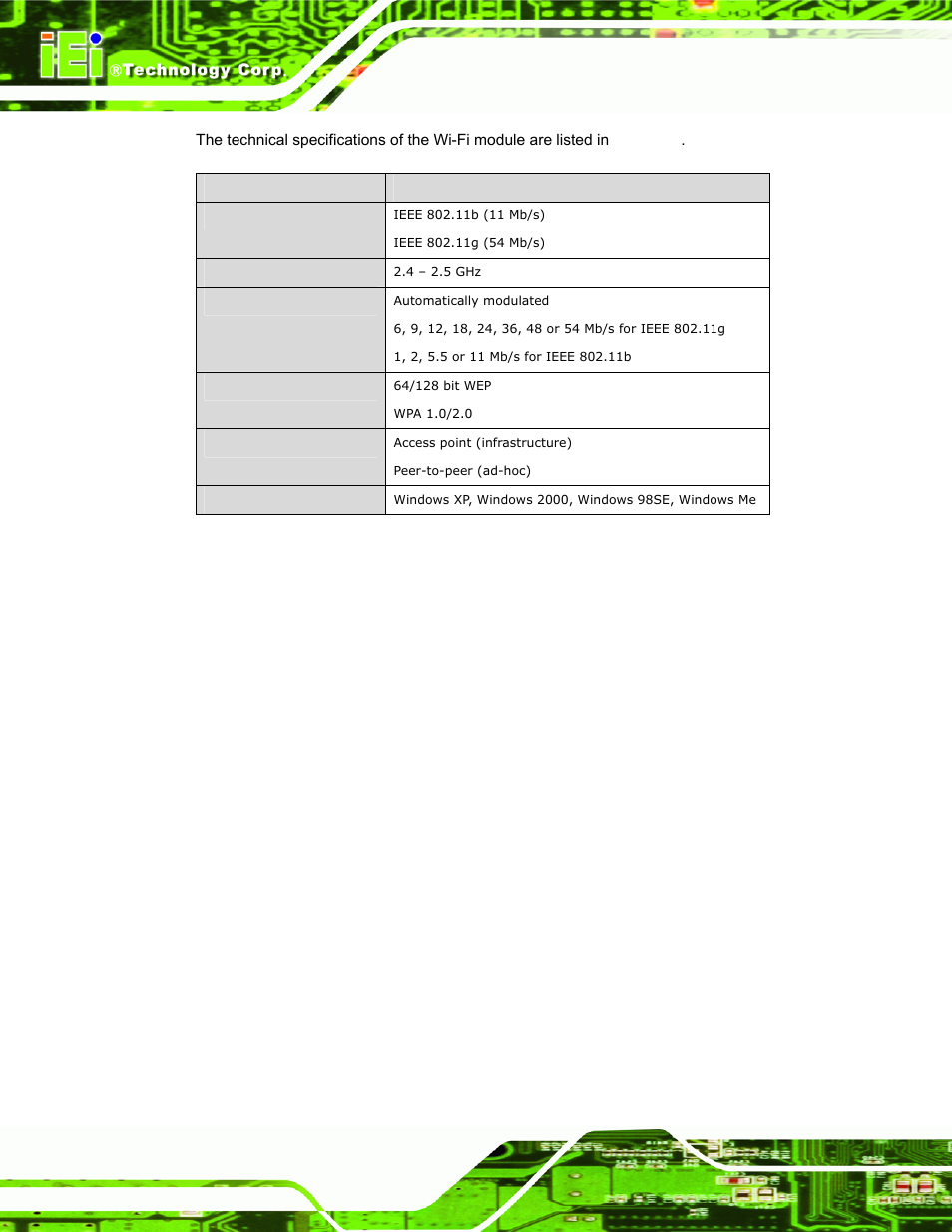 Table 1-7: wi-fi module specifications, Afolux lx panel pc page 12 | IEI Integration AFL-056A-LX v1.02 User Manual | Page 25 / 116