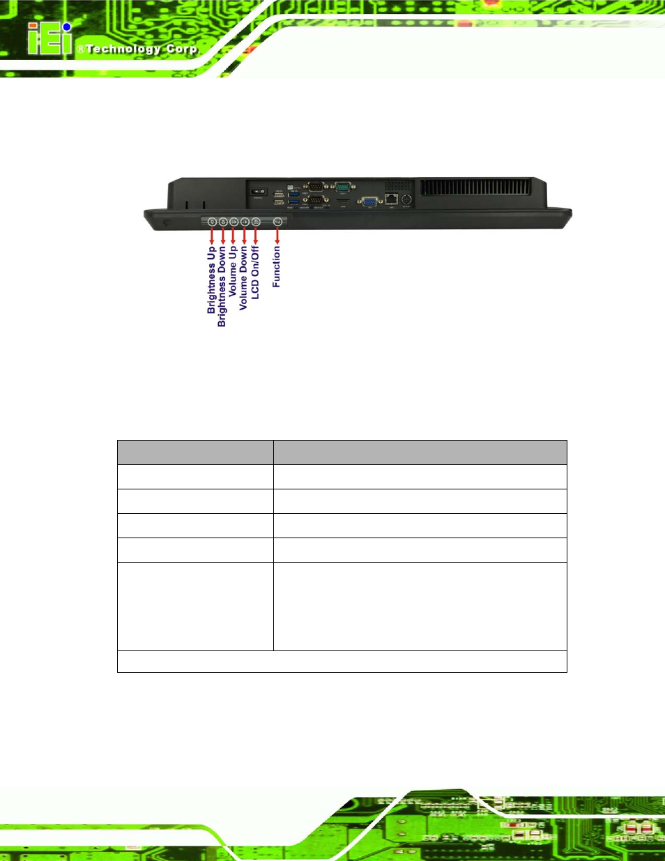 3 function keys, Figure 1-6: function keys, Table 1-3: function key descriptions | Ee table 1-3 | IEI Integration AFL2-W19A-H61 v1.21 User Manual | Page 28 / 279