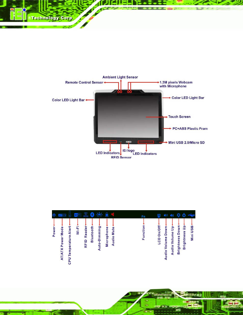 2 external overview, 1 front panel, 1 led indicators | Xternal, Verview, Figure 1-2: afl2-17a/ab-h61 front view, Figure 1-3: led indicators, 2 exte rn a l ove rvie w | IEI Integration AFL2-17A-H61 v1.02 User Manual | Page 25 / 266