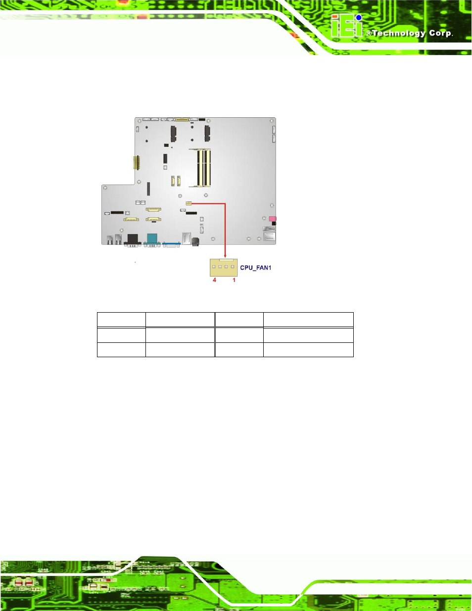 6 ddr3 so-dimm slots, Figure 6-7: cpu fan connector location, Table 6-6: cpu fan connector pinouts | 6 ddr3 s o-dimm s lo ts | IEI Integration AFL2-17A-H61 v1.02 User Manual | Page 94 / 266