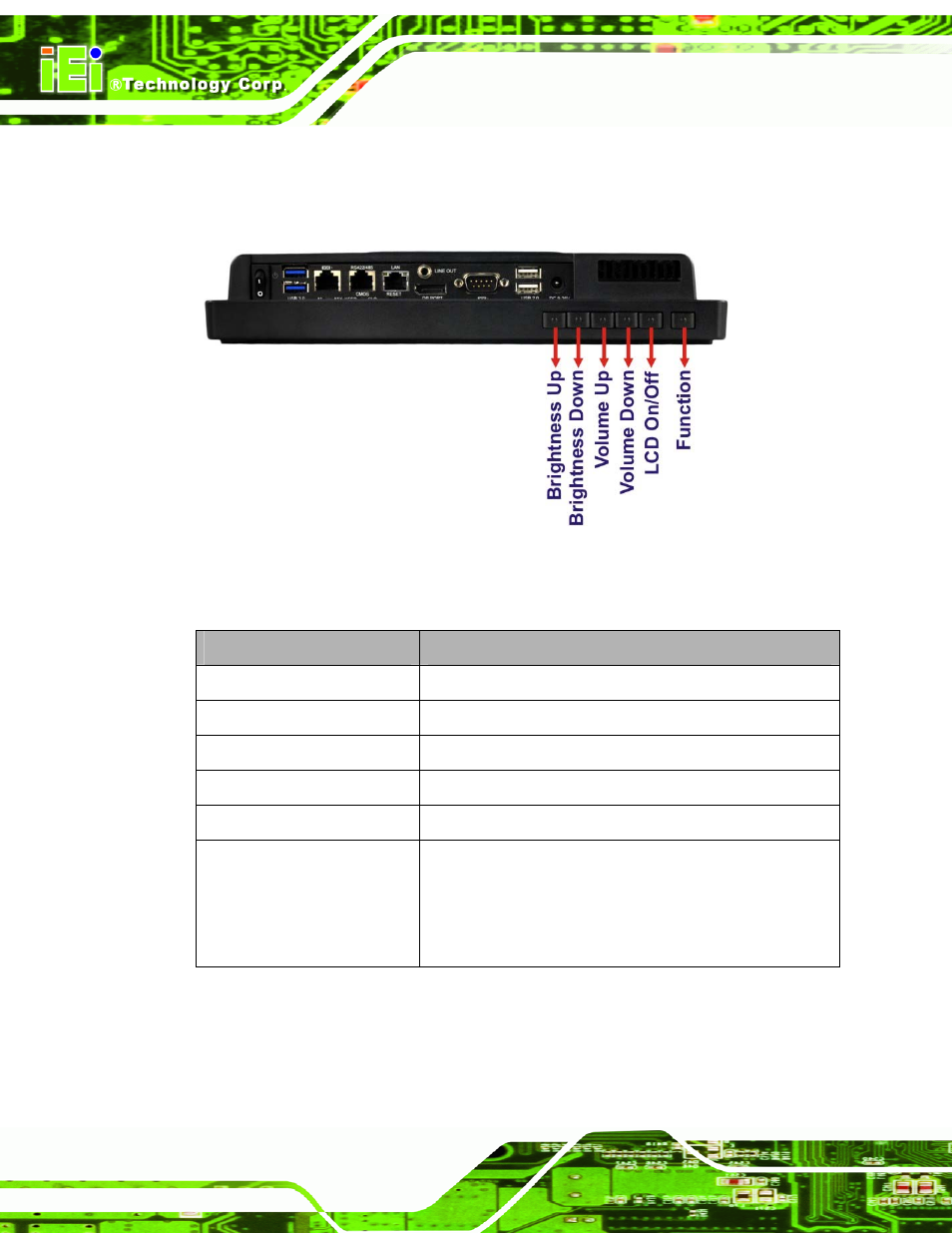 2 function keys, Figure 1-4: function keys, Table 1-2: function key descriptions | Ys. see table 1-3, Table 1-3 | IEI Integration AFL2-10A-N28 User Manual | Page 23 / 203