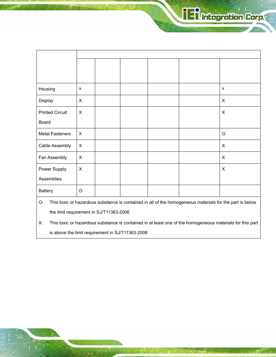 IEI Integration POC-17i_19i-Series_IEI User Manual | Page 127 / 128