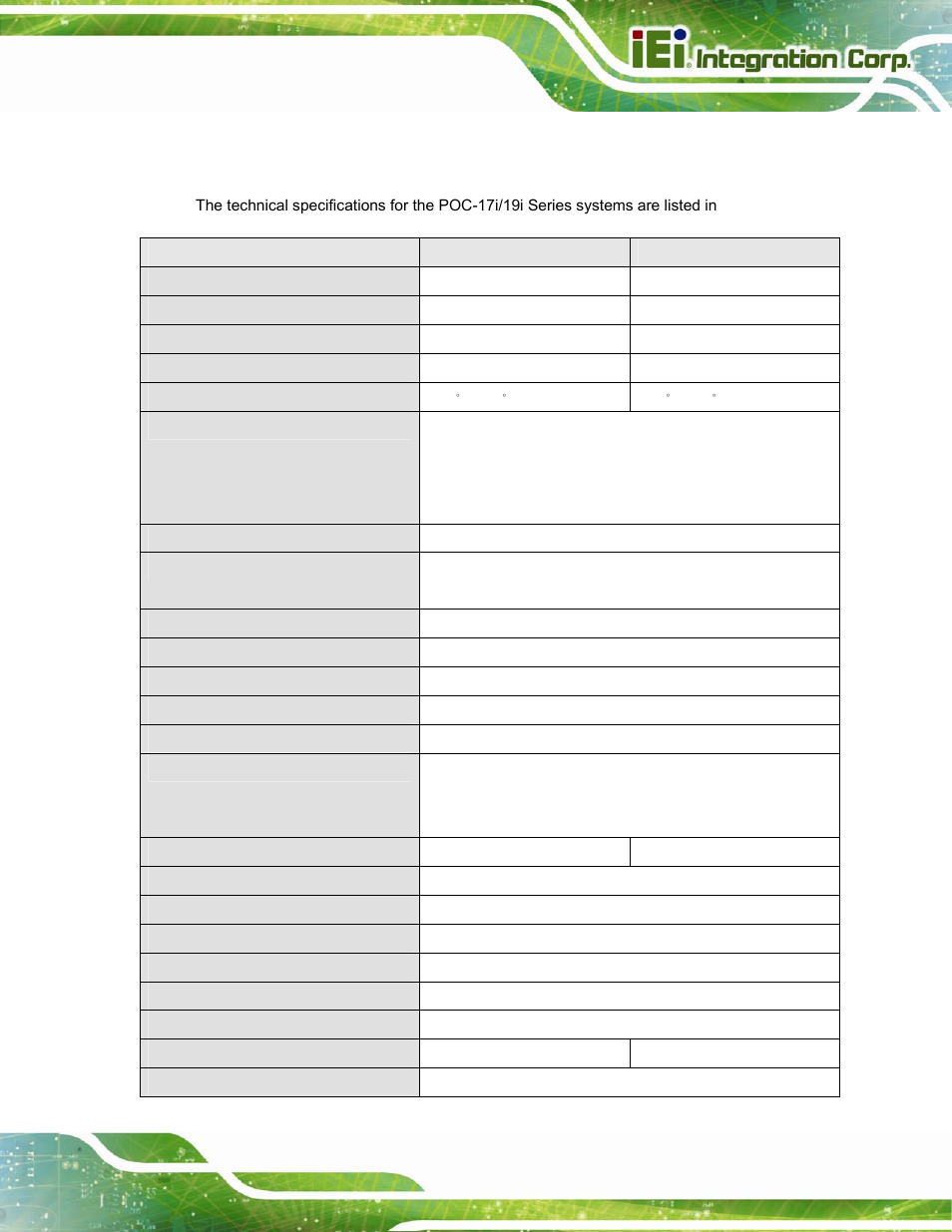 5 system specifications, Ystem, Pecifications | IEI Integration POC-17i_19i-Series_IEI User Manual | Page 19 / 128