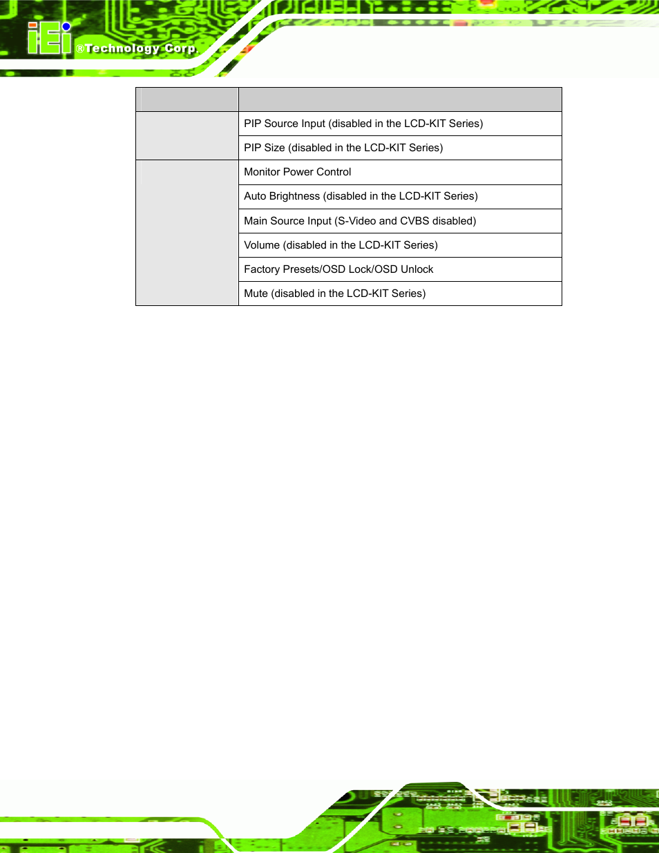 Table c-1: smartosd menu structure | IEI Integration LCD-KIT Series v2.00 User Manual | Page 78 / 90