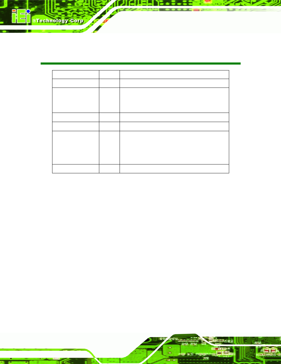 Revision | IEI Integration SRM_121_150 v2.02 User Manual | Page 2 / 107