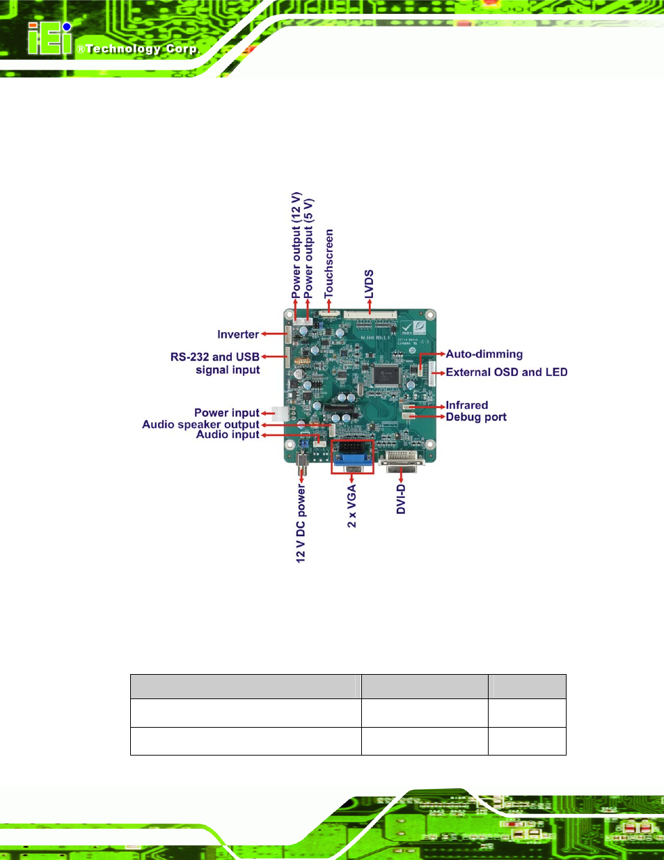 1 av-6600 ad board overview, 1 av-6600 peripheral interface connectors, Av-6600 | Oard, Verview, Figure 4-1: av-6600 ad board overview | IEI Integration SRM_121_150 v2.02 User Manual | Page 40 / 107