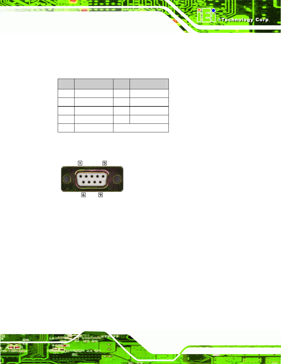 6 rs-232 touch panel connector, Figure 5-4: rs-232 touch panel connector, Table 5-2: rs-232 touch panel connector pinouts | IEI Integration SRM_121_150 v2.02 User Manual | Page 51 / 107