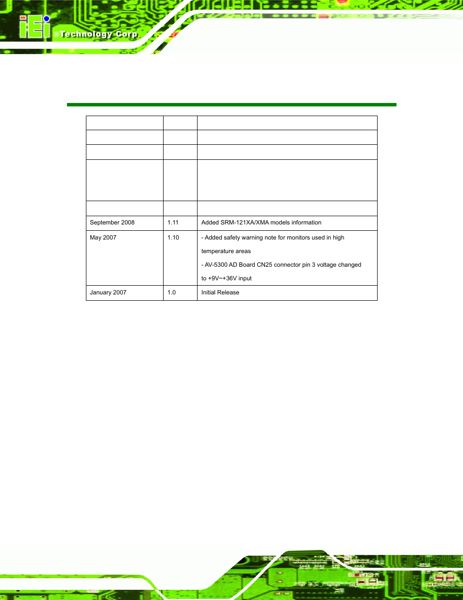Revision, Srm series/srm-kit series monitor page ii | IEI Integration SRM_121_150 v3.00 User Manual | Page 2 / 106