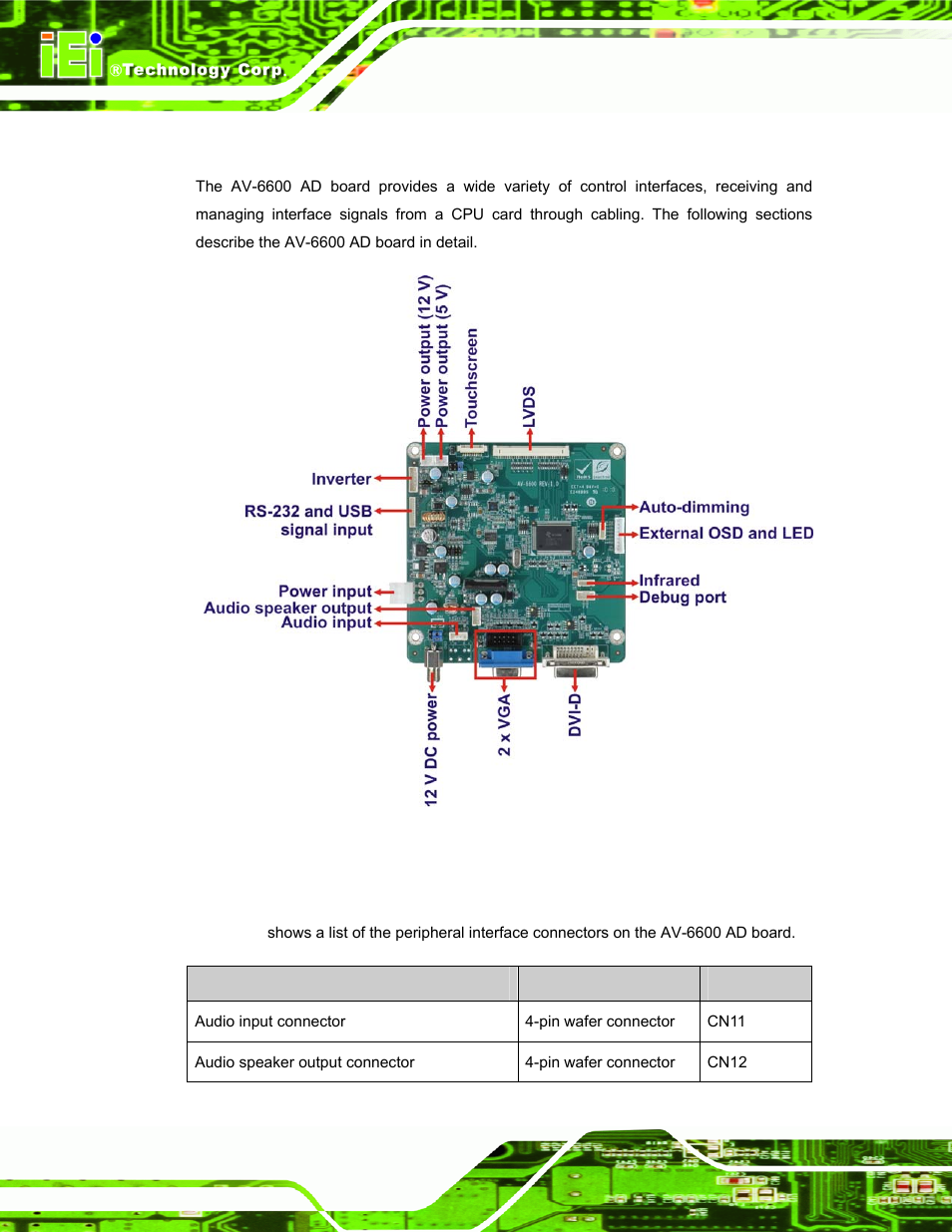 1 av-6600 ad board overview, 1 av-6600 peripheral interface connectors, Av-6600 | Oard, Verview, Figure 4-1: av-6600 ad board overview | IEI Integration SRM_121_150 v3.00 User Manual | Page 38 / 106
