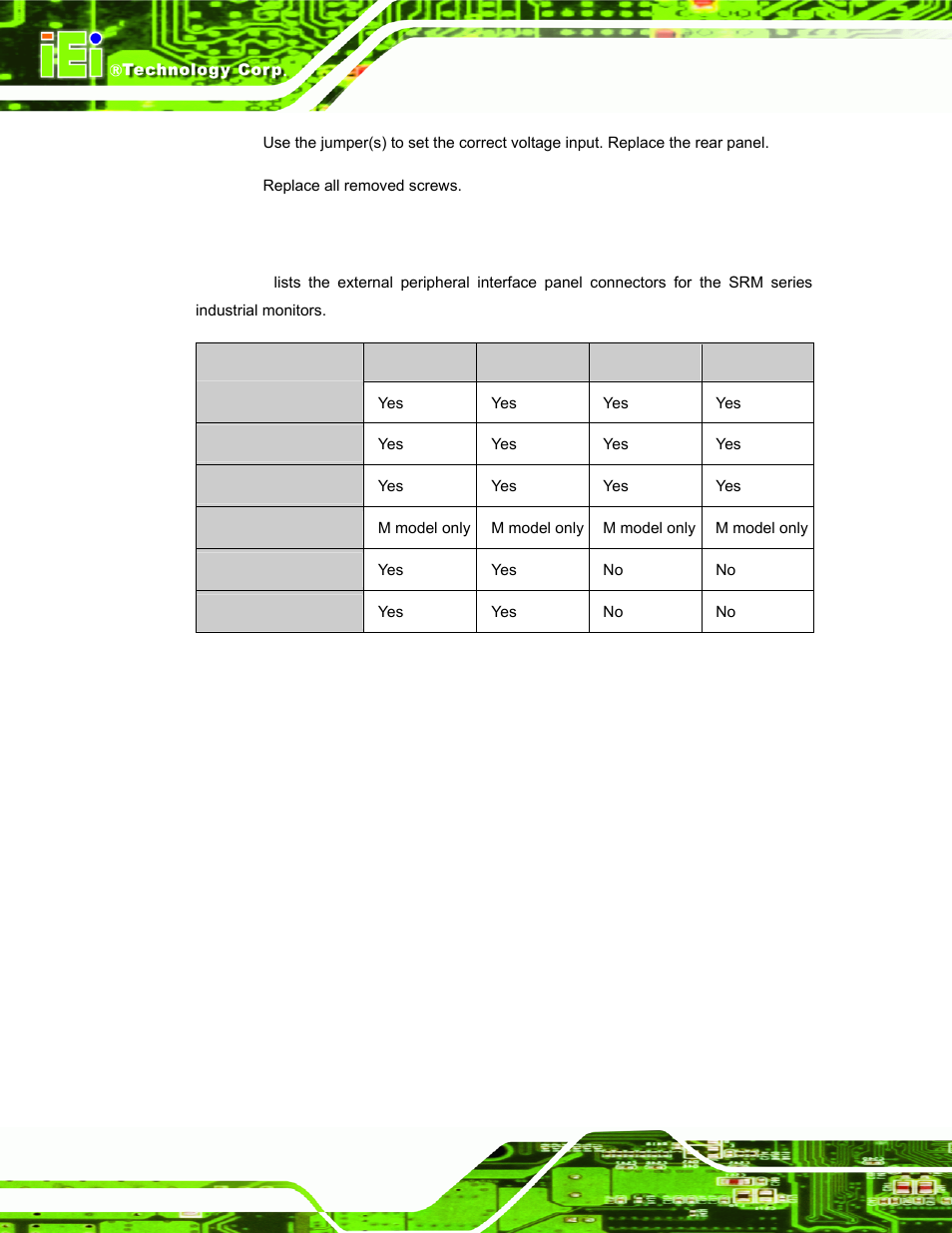 4 connectors, Onnectors | IEI Integration SRM_121_150 v3.00 User Manual | Page 46 / 106