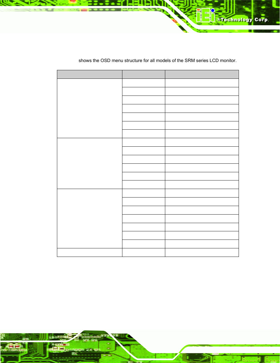 2 osd menu structure, Table 6-1: osd menus | IEI Integration SRM_121_150 v3.00 User Manual | Page 65 / 106