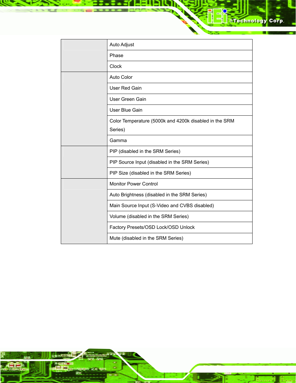 Table c-1: smartosd menu structure | IEI Integration SRM_121_150 v3.00 User Manual | Page 95 / 106