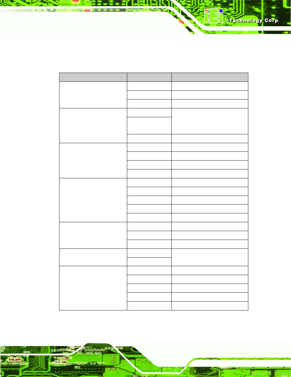 2 osd menu structure, Table 6-1: osd menus | IEI Integration SRM_121_150 v1.11 User Manual | Page 89 / 120