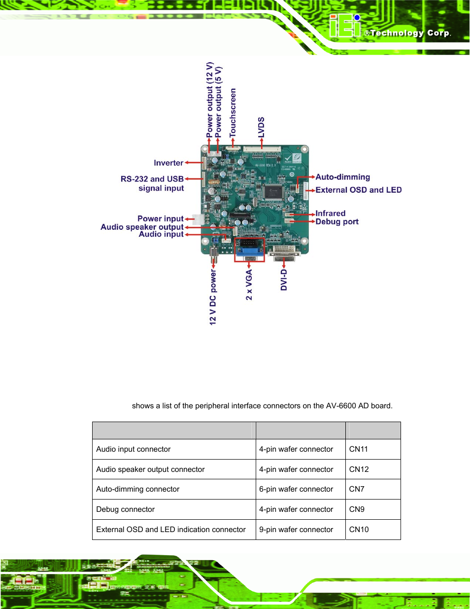 1 av-6600 peripheral interface connectors, Figure 3-1: av-6600 ad board overview | IEI Integration TDM_Series v2.01 User Manual | Page 37 / 79