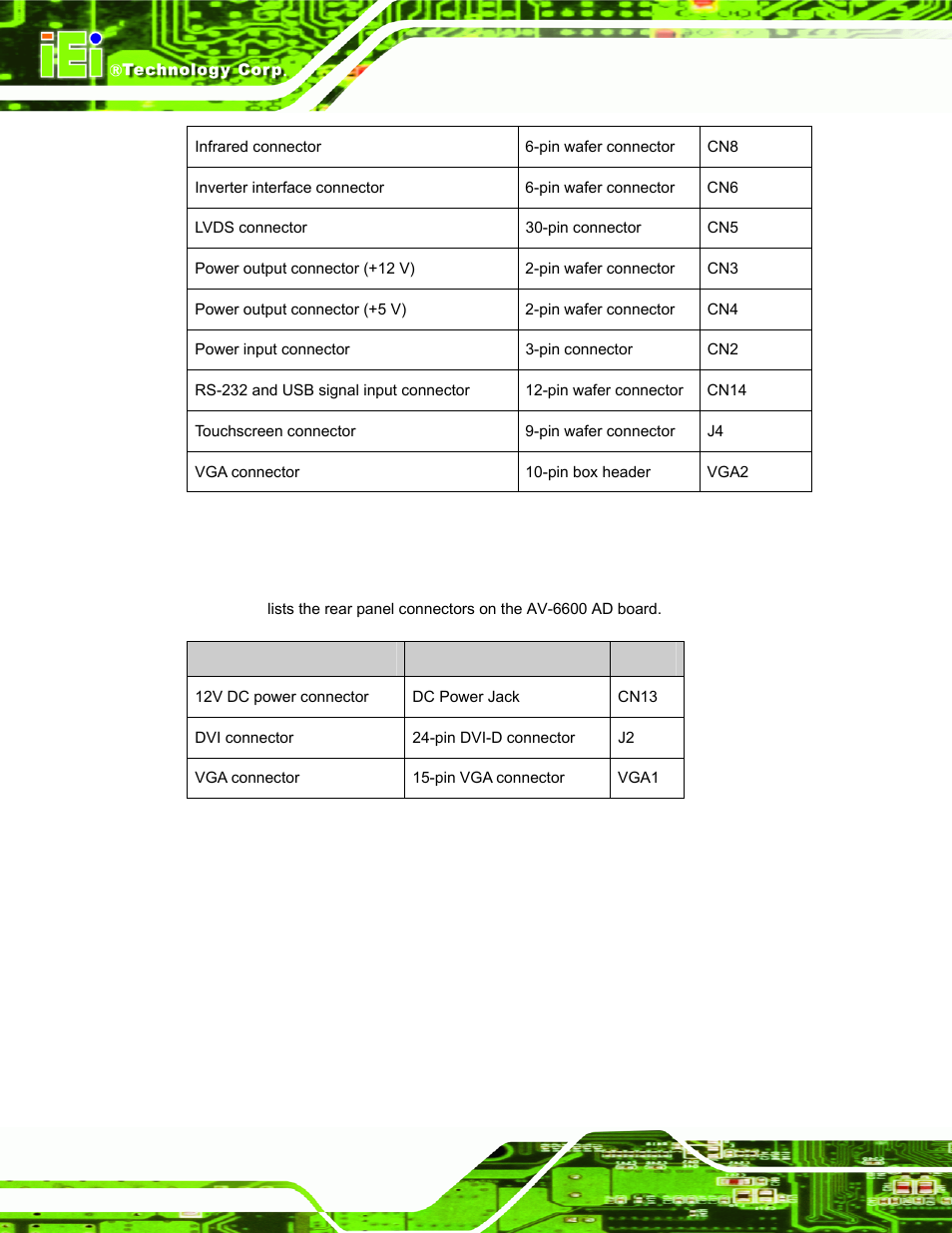 2 av-6600 rear panel connectors, Table 3-3: av-6600 peripheral interface connectors, Table 3-4: av-6600 rear panel connectors | IEI Integration TDM_Series v2.01 User Manual | Page 38 / 79
