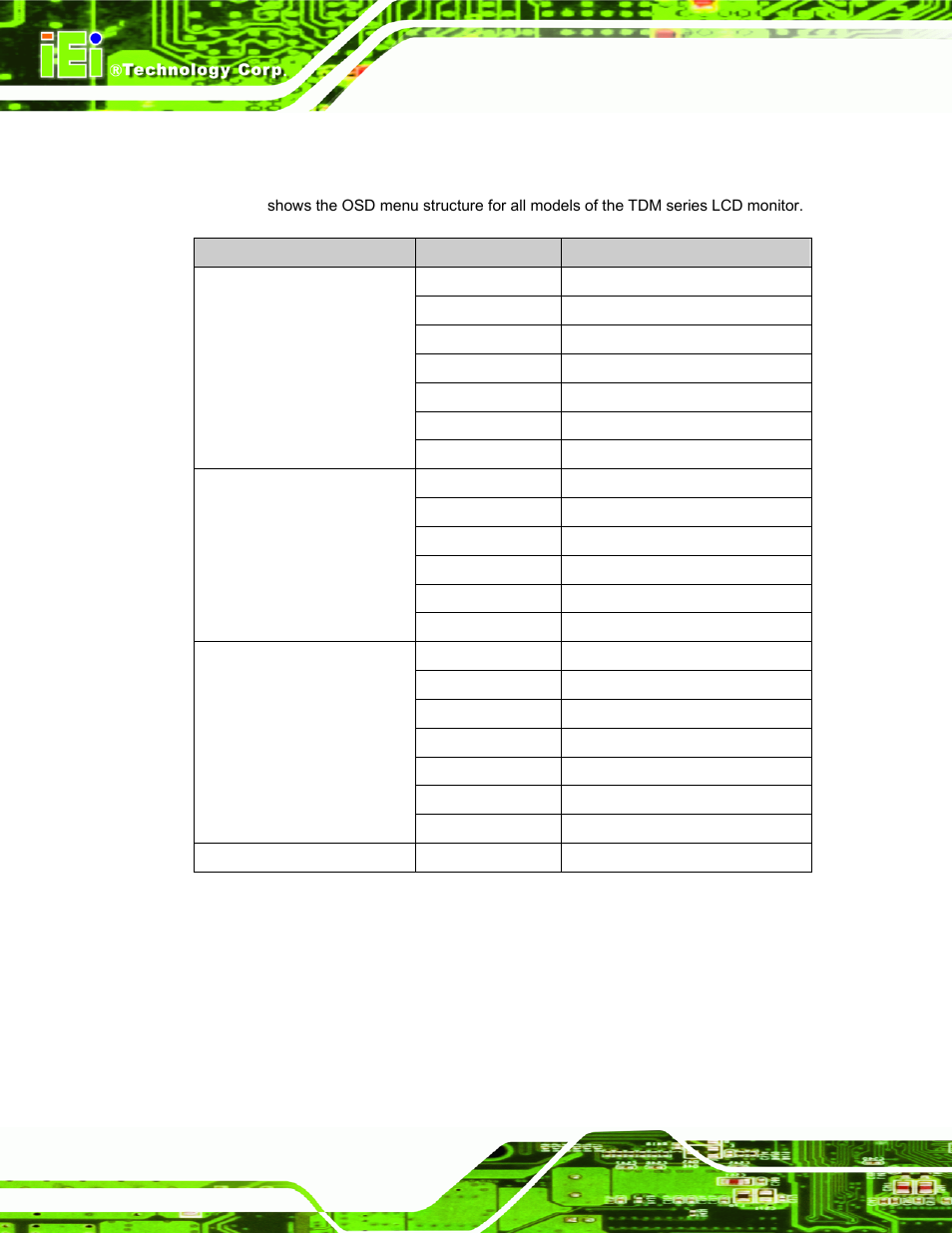 2 osd menu structure, Table 5-1: osd menus | IEI Integration TDM_Series v2.01 User Manual | Page 64 / 79