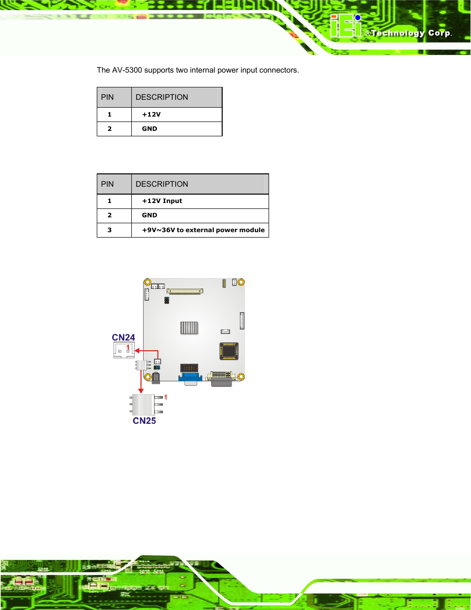 Figure 4-34: power input connector locations, Table 4-40: power input connector pinouts (cn24), Table 4-41: power input connector pinouts (cn25) | Dm series industrial monitor page 117 | IEI Integration DM_Series v1.14 User Manual | Page 117 / 198