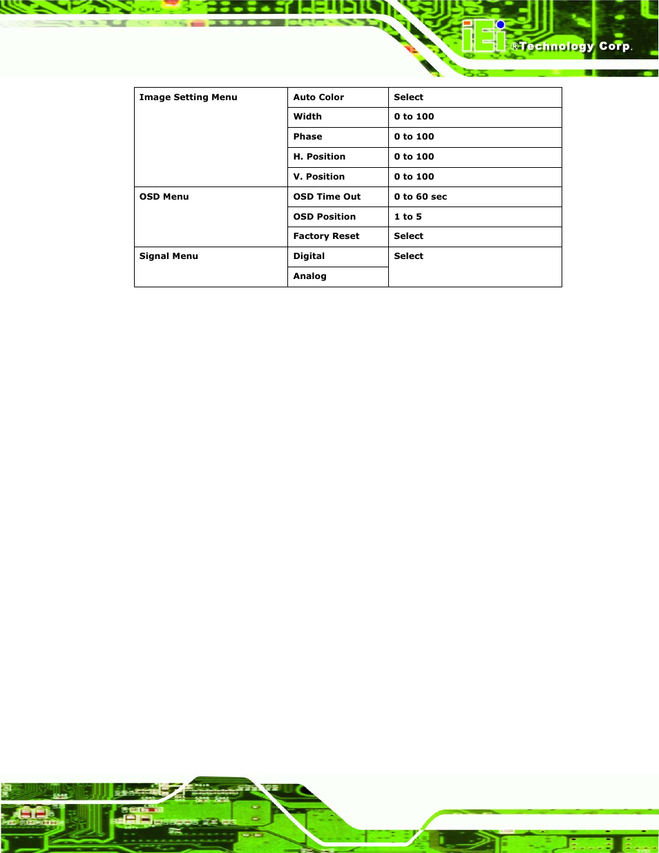 Table 6-1: osd menus, Table 6-1, Dm series industrial monitor page 155 | IEI Integration DM_Series v1.14 User Manual | Page 155 / 198
