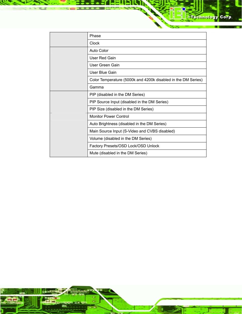 Table c-1: smartosd menu structure | IEI Integration DM_Series v1.14 User Manual | Page 187 / 198