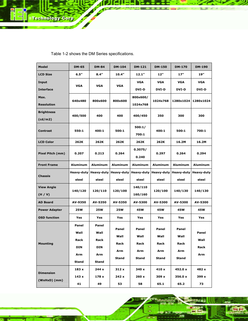4 series specifications, Eries, Pecifications | Dm series industrial monitor page 28, Table 1-2 sho ws the dm series specifications | IEI Integration DM_Series v1.14 User Manual | Page 28 / 198