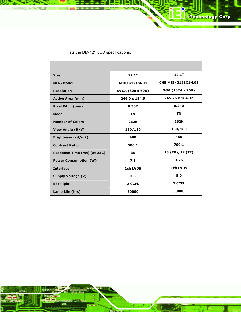 5 dm-121 lcd specifications, Table 3-4: dm-121 lcd specifications | IEI Integration DM_Series v1.14 User Manual | Page 61 / 198