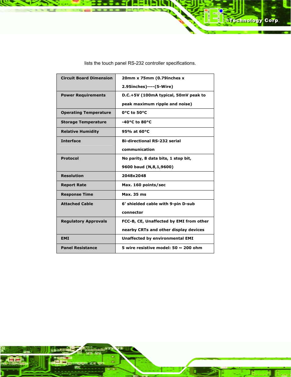 4 touch panel rs-232 controller specifications | IEI Integration DM_Series v1.14 User Manual | Page 69 / 198