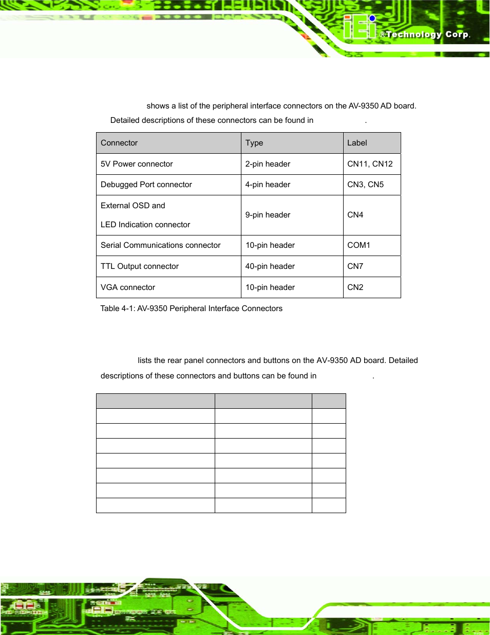 4 av-9350 peripheral interface connectors, 5 av-9350 rear panel connectors, Table 4-1: av-9350 peripheral interface connectors | Table 4-2: av-9350 rear panel connectors | IEI Integration DM_Series v1.14 User Manual | Page 75 / 198