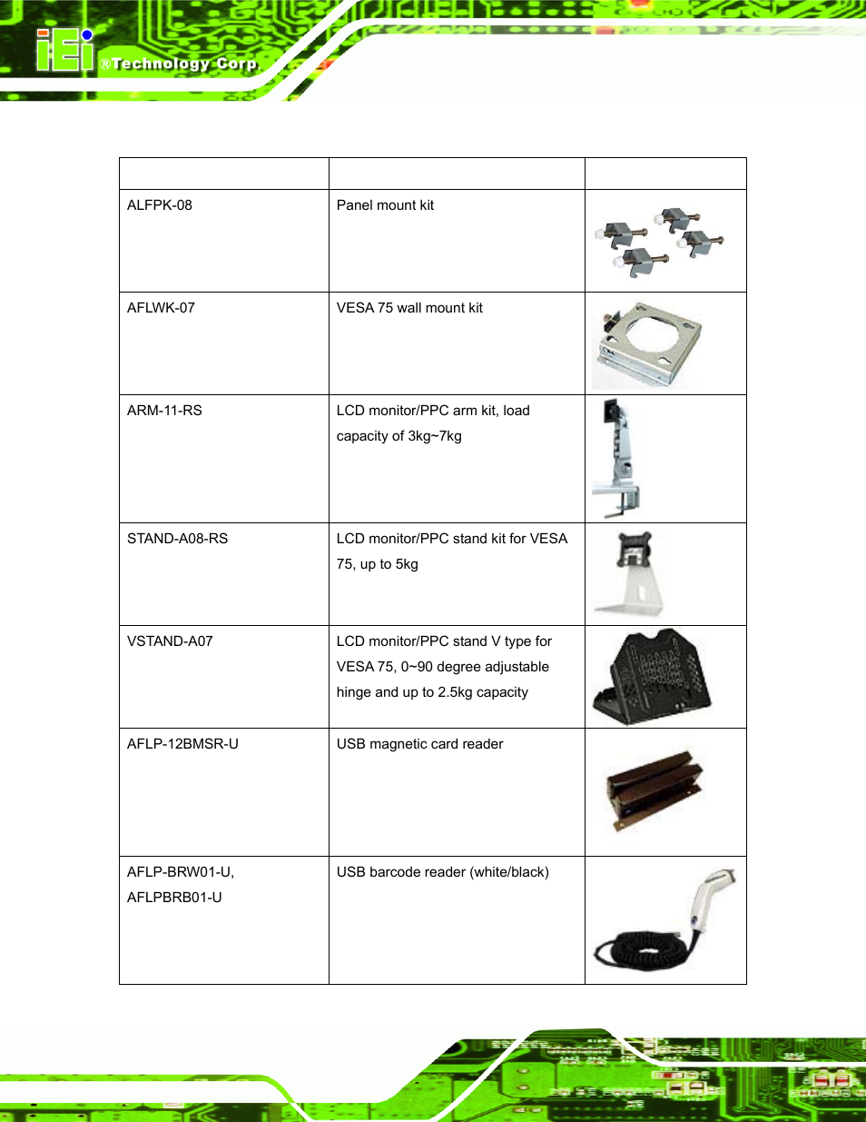 4 optional items | IEI Integration IOVU-751R User Manual | Page 27 / 58