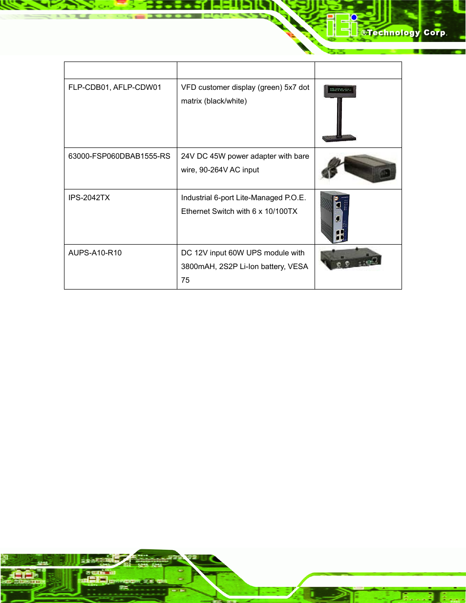 IEI Integration IOVU-751R User Manual | Page 28 / 58