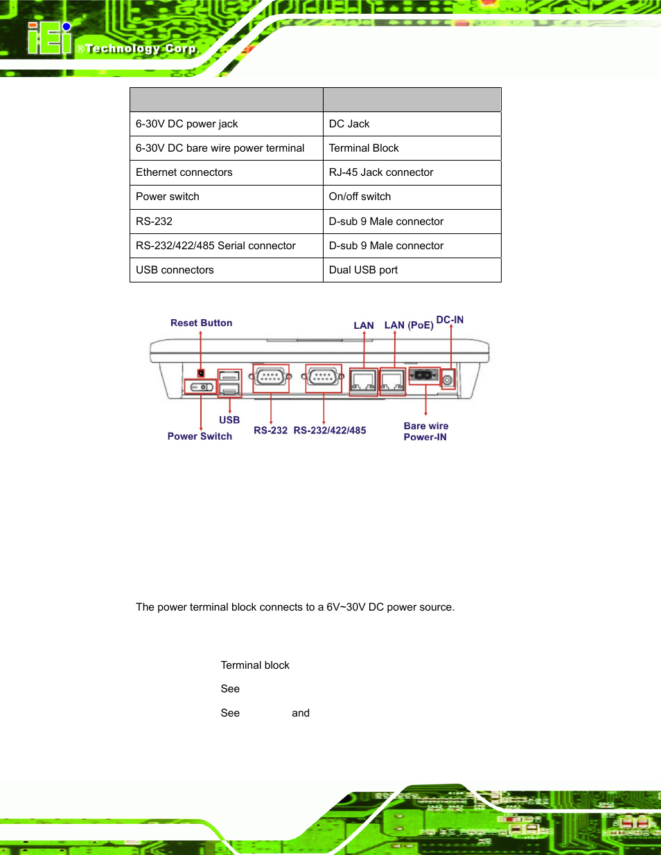 1 dc power interfaces, 1 6v~30v dc terminal block | IEI Integration IOVU-751R User Manual | Page 31 / 58