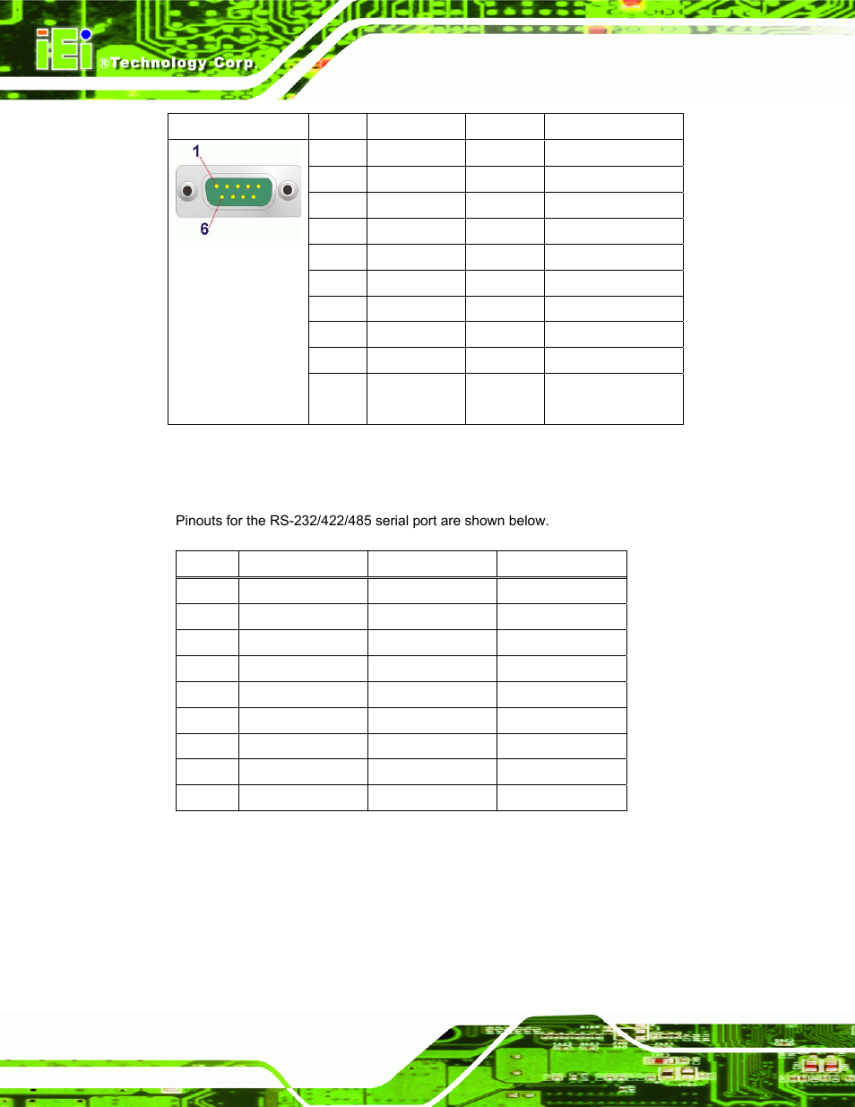 2 rs-232/422/485 serial interface pinouts | IEI Integration IOVU-751R User Manual | Page 33 / 58