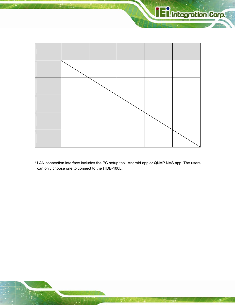 6 itdb-100l function compatibility guideline, Itdb-100l, Unction | Ompatibility, Uideline | IEI Integration ITDB-100L User Manual | Page 18 / 87