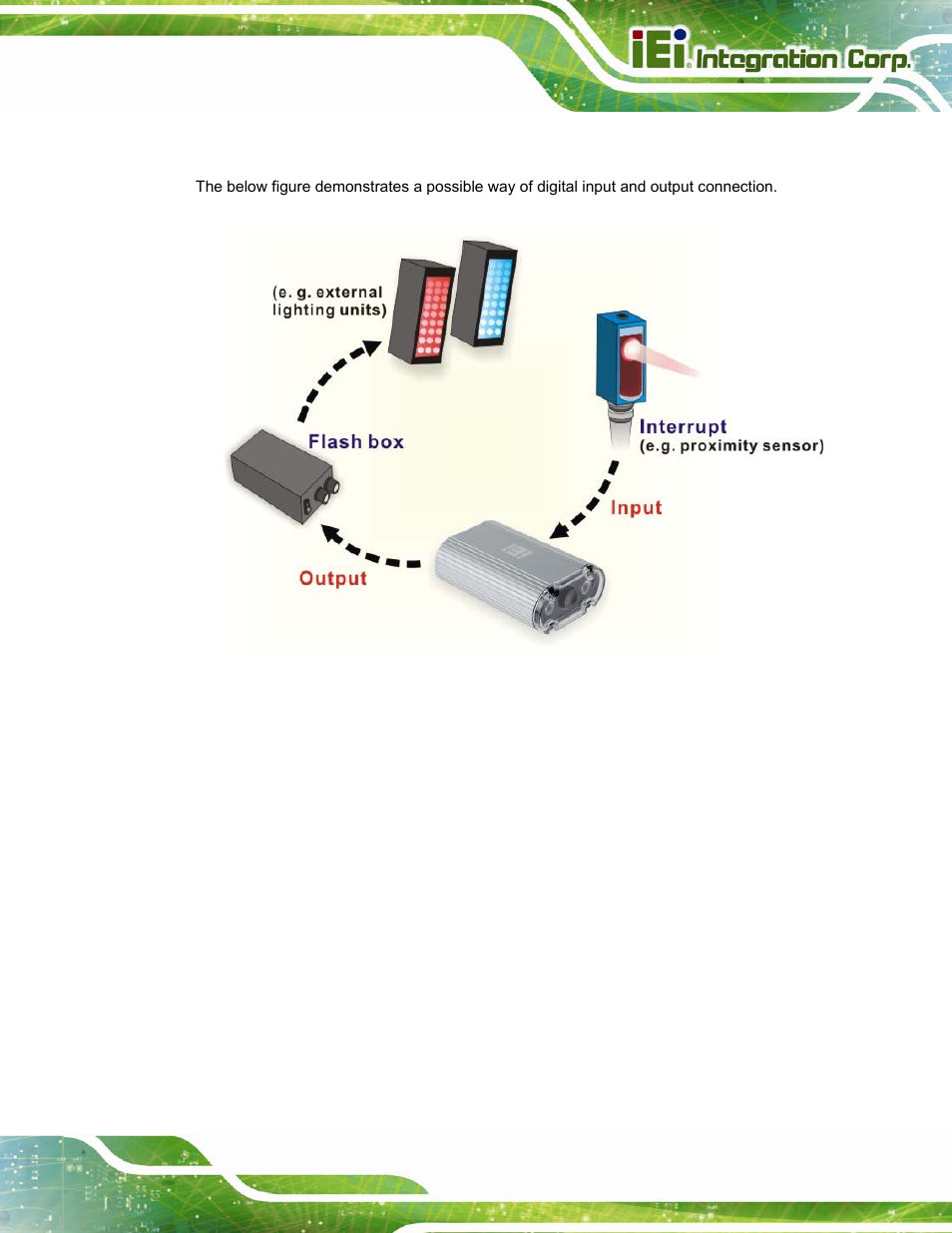 3 digital input and output connection, Figure 3-7: digital input and output connection | IEI Integration ITDB-100L User Manual | Page 30 / 87