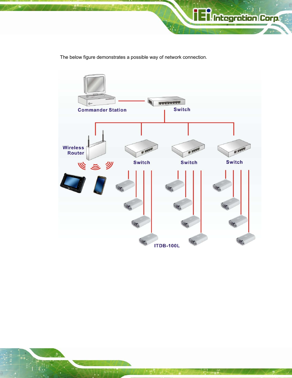 1 network connection, Figure 3-9: network connection | IEI Integration ITDB-100L User Manual | Page 32 / 87