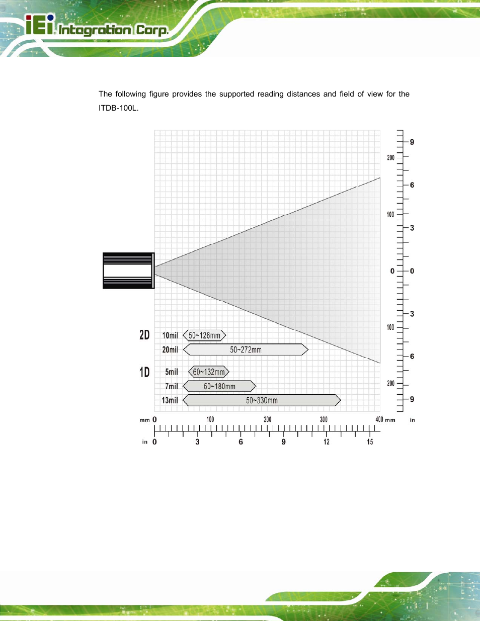 4 reading distance and field of view, Eading, Istance and | Ield of, Figure 3-12: reading distance and field of view | IEI Integration ITDB-100L User Manual | Page 35 / 87