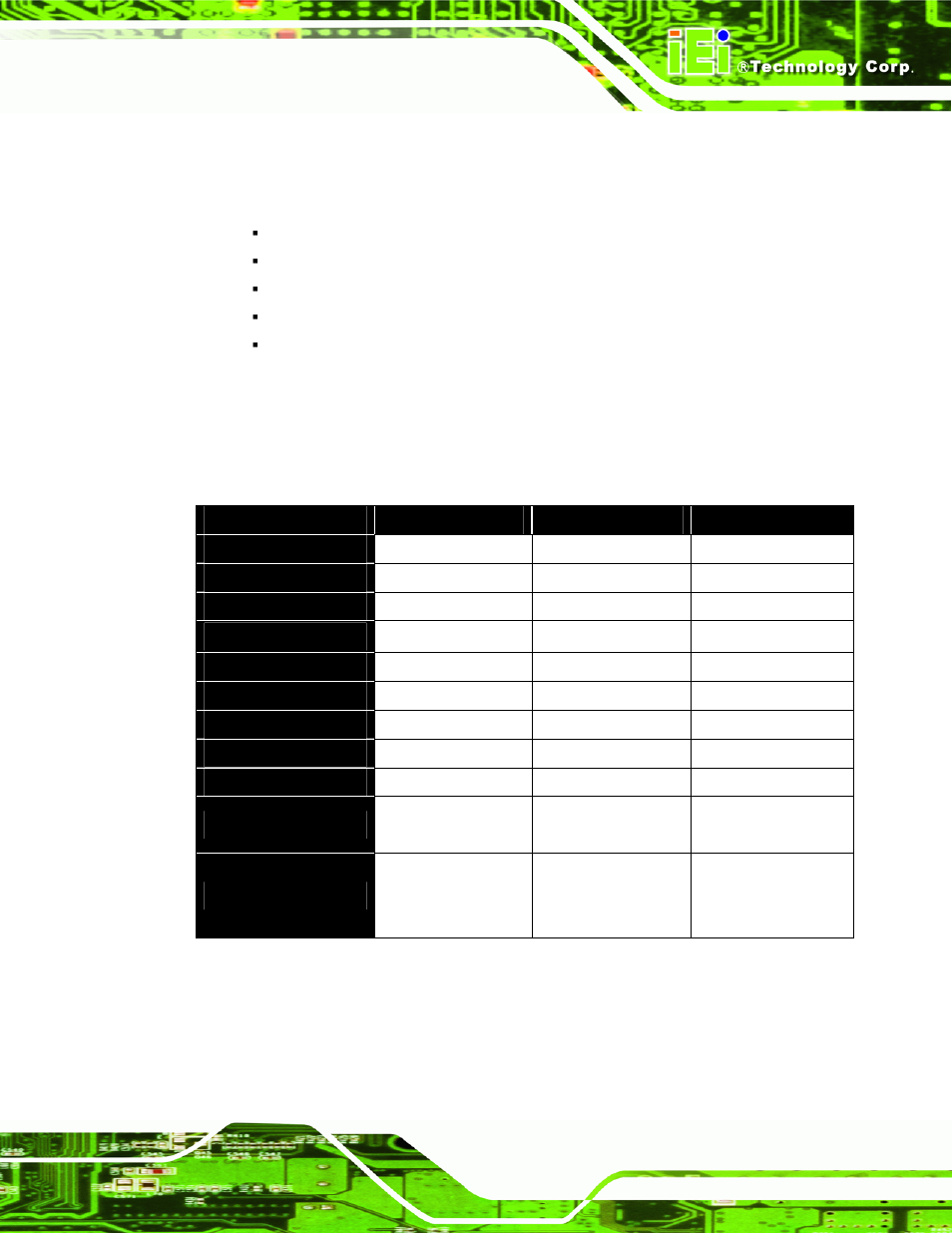 1 specifications, 1 video interfaces, Pecifications | Table 2-1: video interfaces | IEI Integration IVCME-C604 User Manual | Page 17 / 81