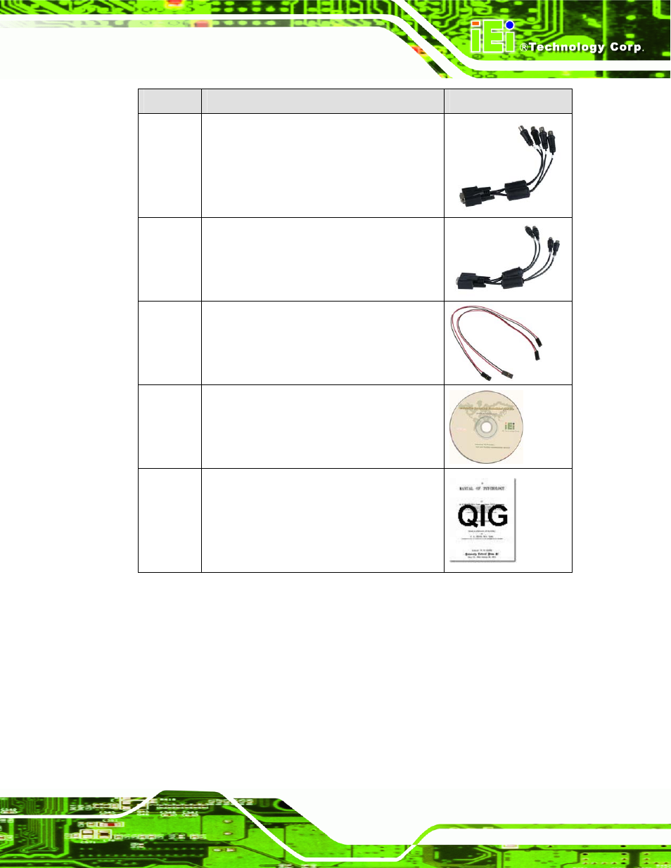 Table 3-1: packing list | IEI Integration IVCME-C604 User Manual | Page 27 / 81