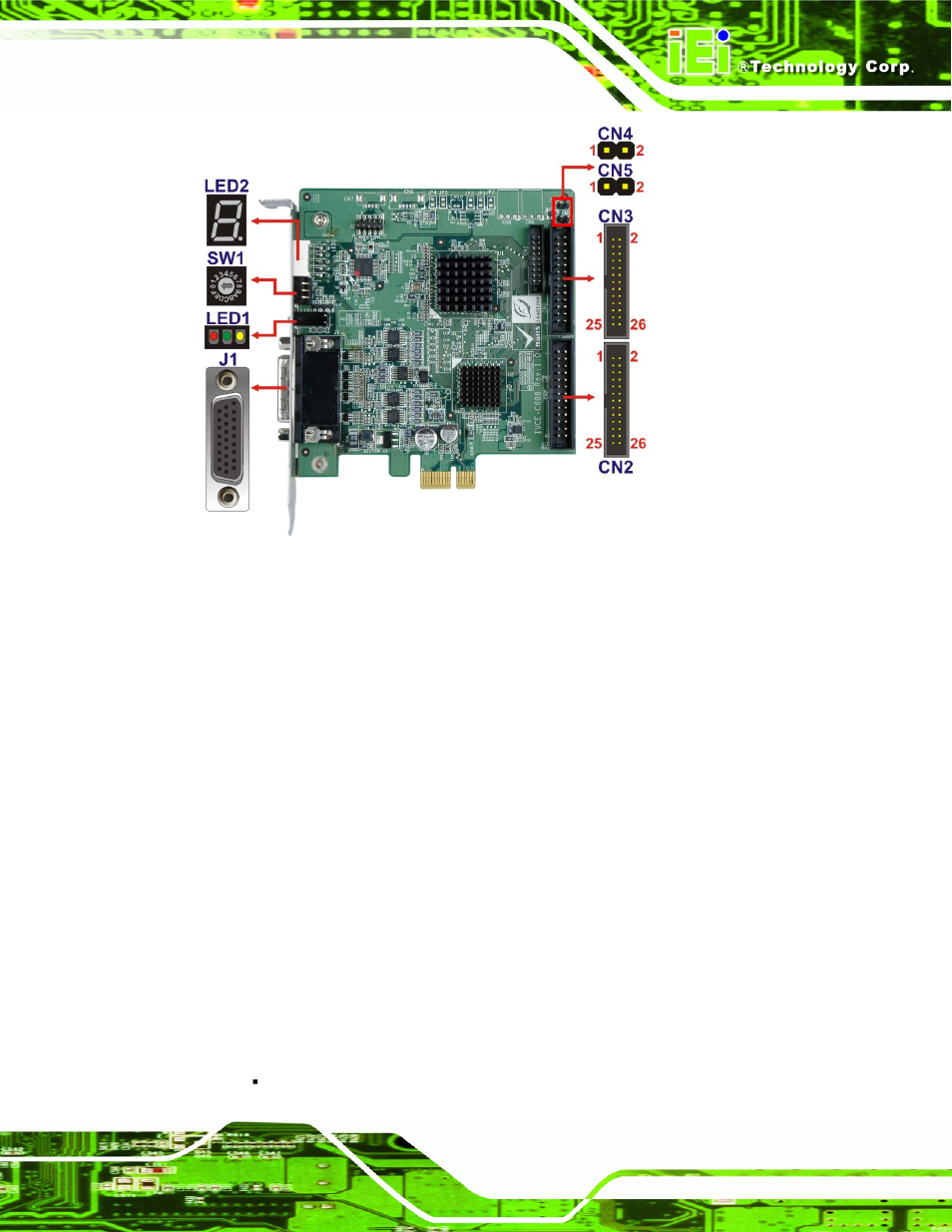 1 ivce-c608 switch (sw1), 2 ivce-c608 led screen (led2), 3 ivce-c608 led indicators (led1) | IEI Integration IVCME-C604 User Manual | Page 31 / 81