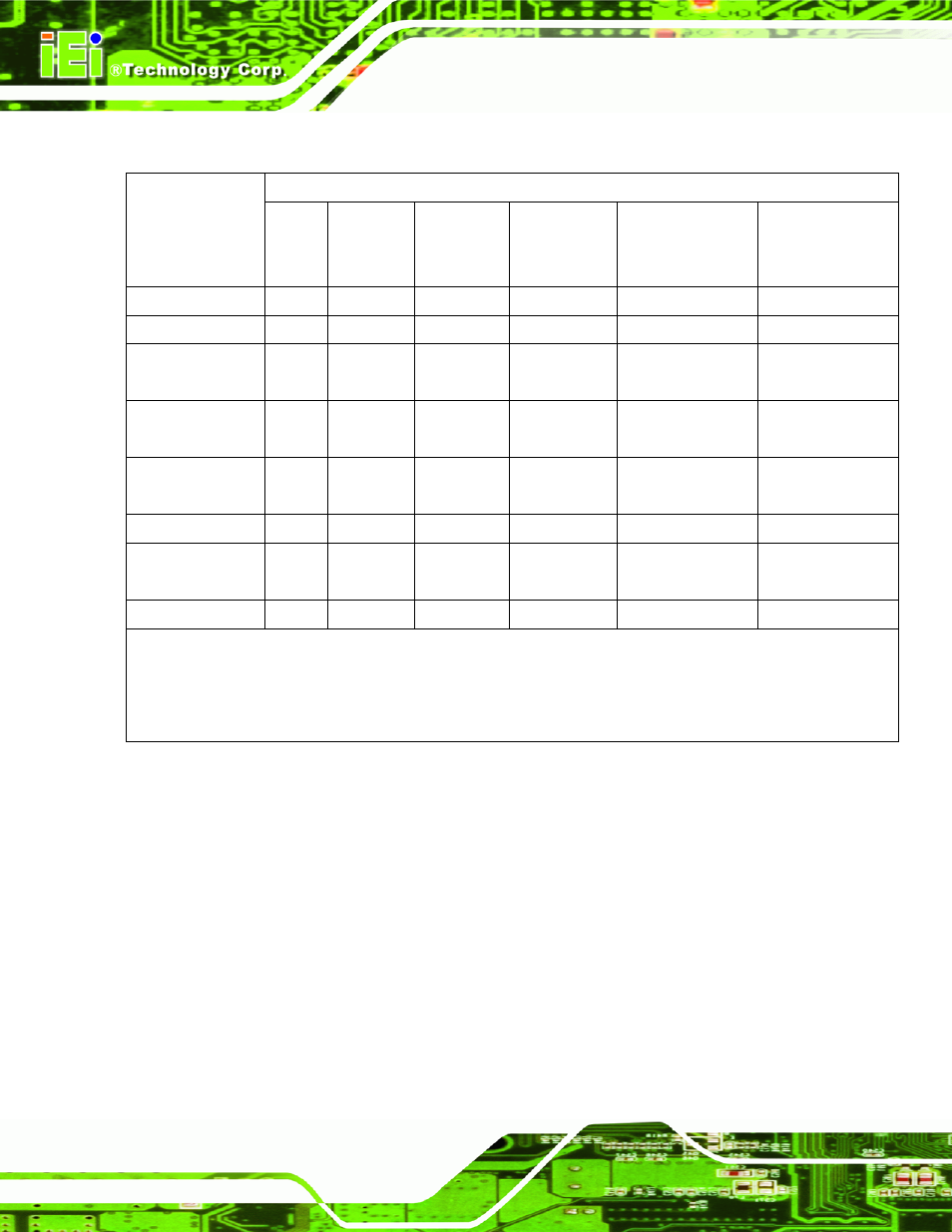 IEI Integration IVCME-C604 User Manual | Page 80 / 81